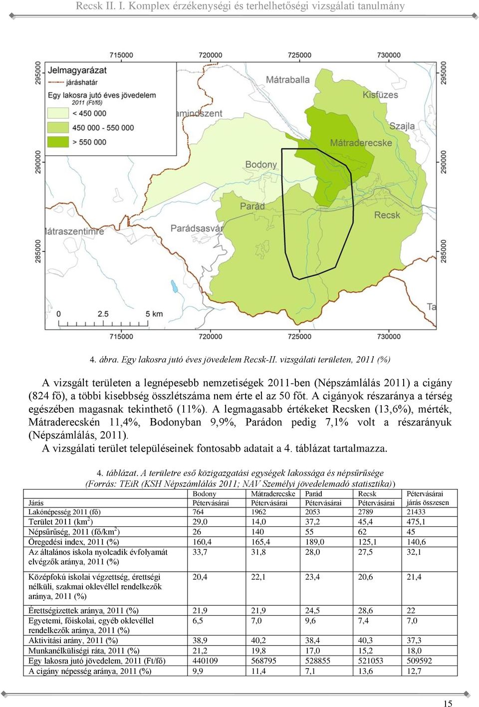 A cigányok részaránya a térség egészében magasnak tekinthető (11%).