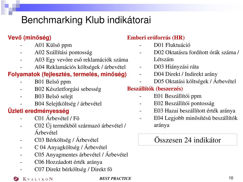 Árbevétel - C03 Bérköltség / Árbevétel - C 04 Anyagköltség / Árbevétel - C05 Anyagmentes árbevétel / Árbevétel - C06 Hozzáadott érték aránya - C07 Direkt bérköltség / Direkt fı Emberi erıforrás (HR)