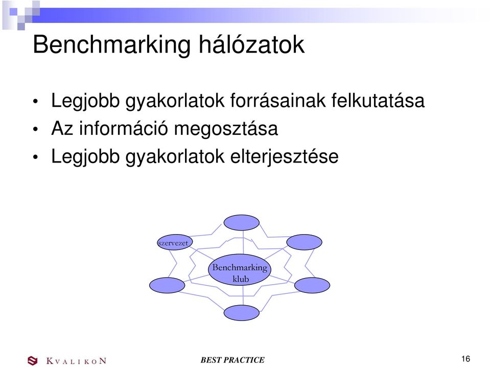 megosztása Legjobb gyakorlatok