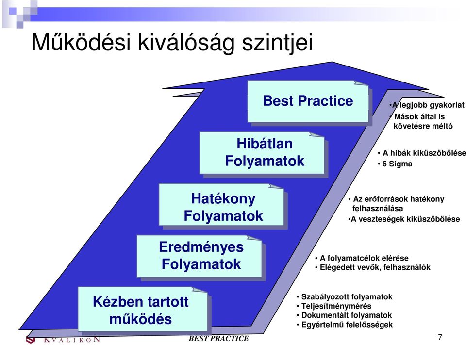 felhasználása A veszteségek kiküszöbölése A folyamatcélok elérése Elégedett vevık, felhasználók Kézben