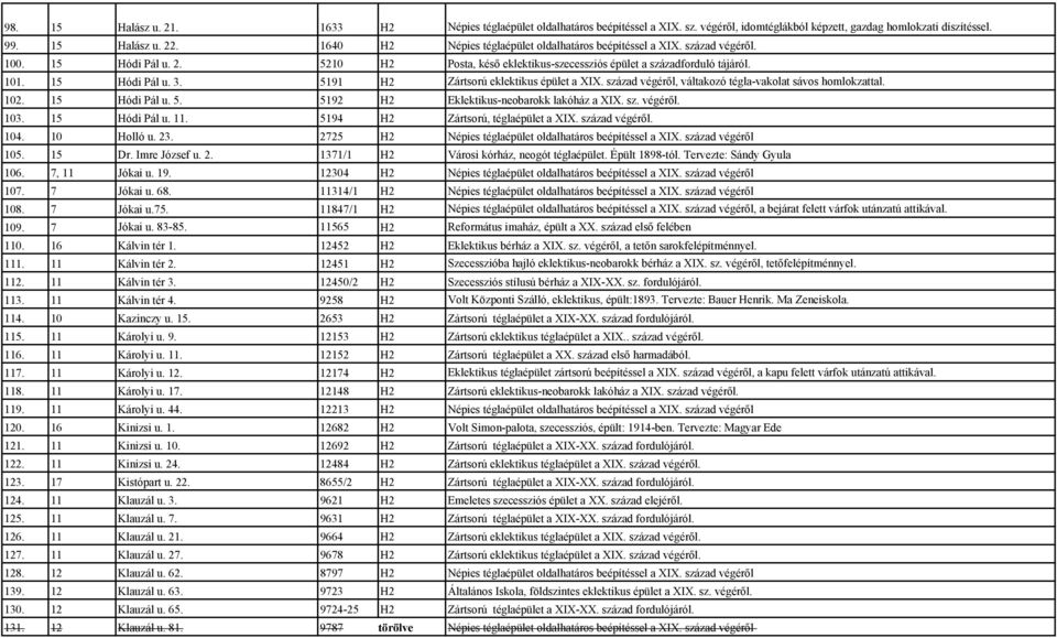 5191 H2 Zártsorú eklektikus épület a XIX. század végéről, váltakozó tégla-vakolat sávos homlokzattal. 102. 15 Hódi Pál u. 5. 5192 H2 Eklektikus-neobarokk lakóház a XIX. sz. végéről. 103.