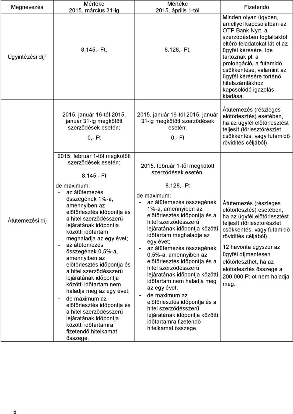 a prolongáció, a futamidő csökkentése, valamint az ügyfél kérésére történő hitelszámlákhoz kapcsolódó igazolás kiadása. 2015. január 16-tól 2015.