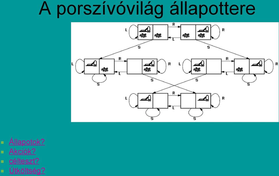 Állapotok?
