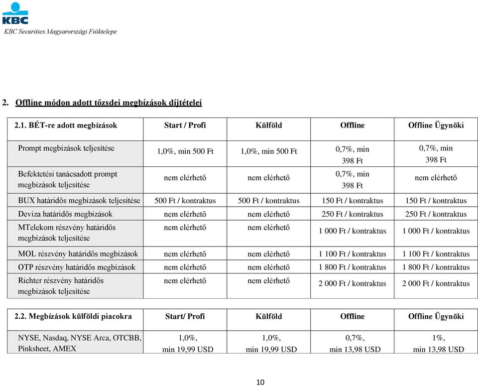 nem elérhető min 398 Ft min 398 Ft nem elérhető BUX határidős megbízások teljesítése 500 Ft / kontraktus 500 Ft / kontraktus 150 Ft / kontraktus 150 Ft / kontraktus Deviza határidős megbízások