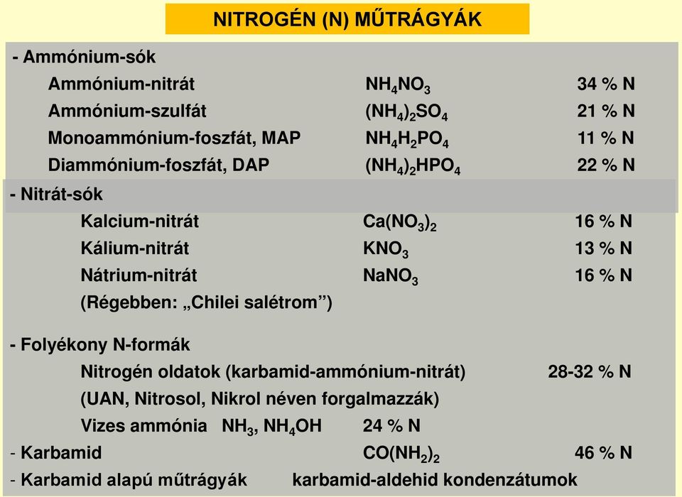 Nátrium-nitrát NaNO 3 16 % N (Régebben: Chilei salétrom ) - Folyékony N-formák Nitrogén oldatok (karbamid-ammónium-nitrát) 28-32 % N (UAN,