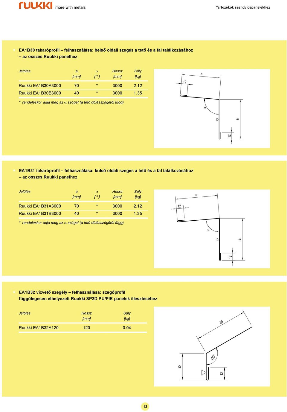 35 * rendeléskor dj meg z szöget ( tető dőlésszögétől függ) α EA1B31 tkróprofil felhsználás: külső oldli szegés tető és fl tlálkozásához z összes