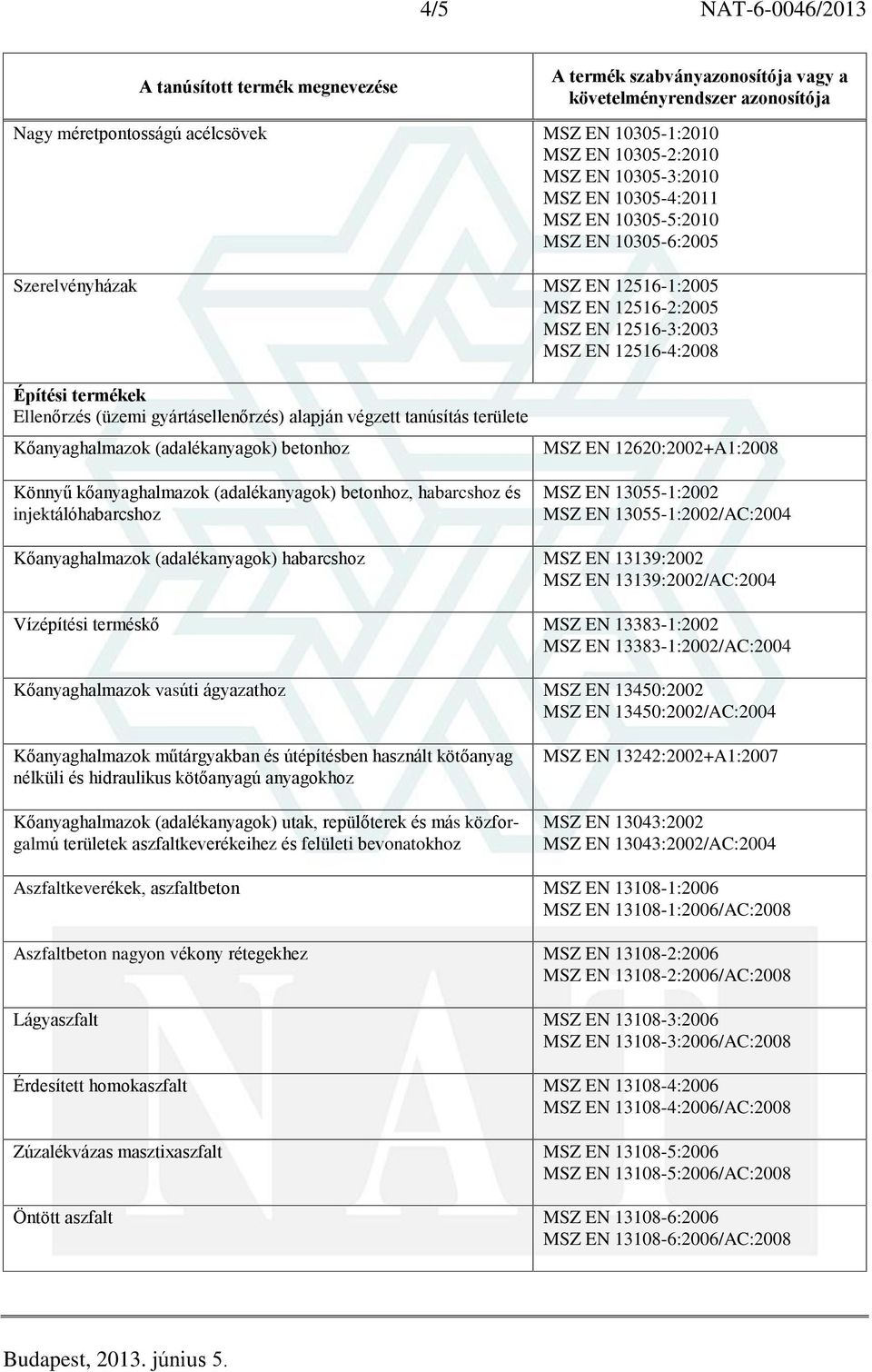 betonhoz Könnyû kõanyaghalmazok (adalékanyagok) betonhoz, habarcshoz és injektálóhabarcshoz MSZ EN 12620:2002+A1:2008 MSZ EN 13055-1:2002 MSZ EN 13055-1:2002/AC:2004 Kõanyaghalmazok (adalékanyagok)