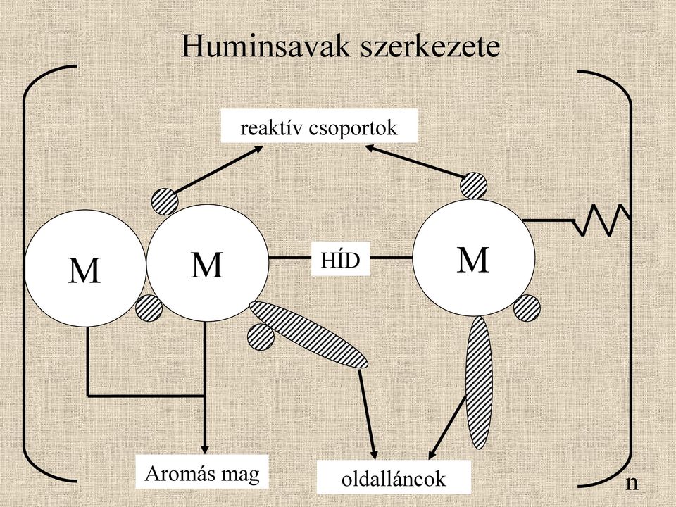 csoportok M M HÍD