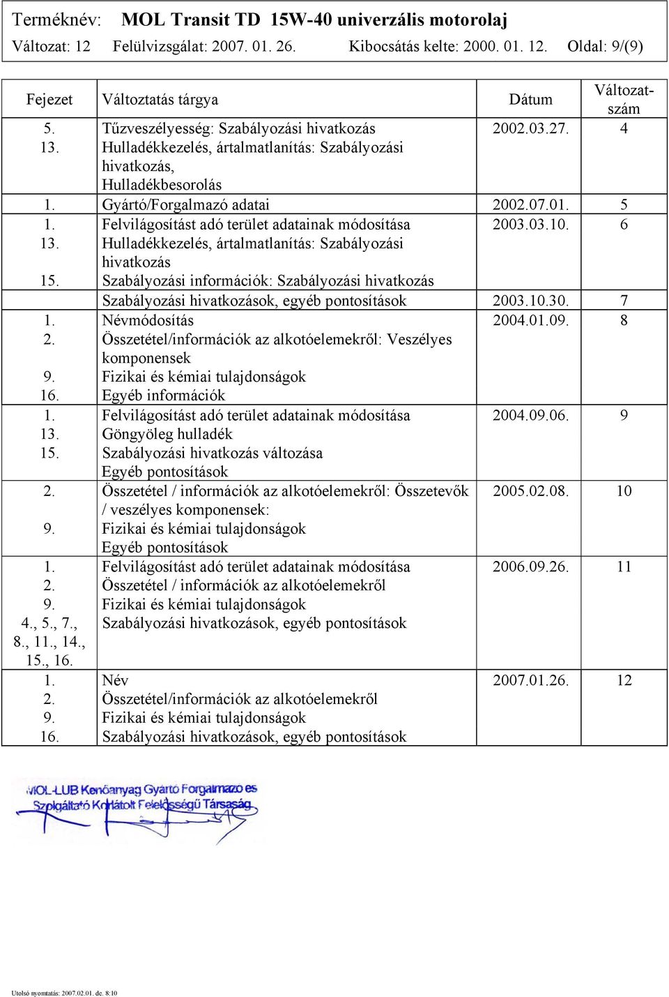 Hulladékkezelés, ártalmatlanítás: Szabályozási hivatkozás 15. Szabályozási információk: Szabályozási hivatkozás Szabályozási hivatkozások, egyéb pontosítások 2003.10.30. 7 1. Névmódosítás 2004.01.09.