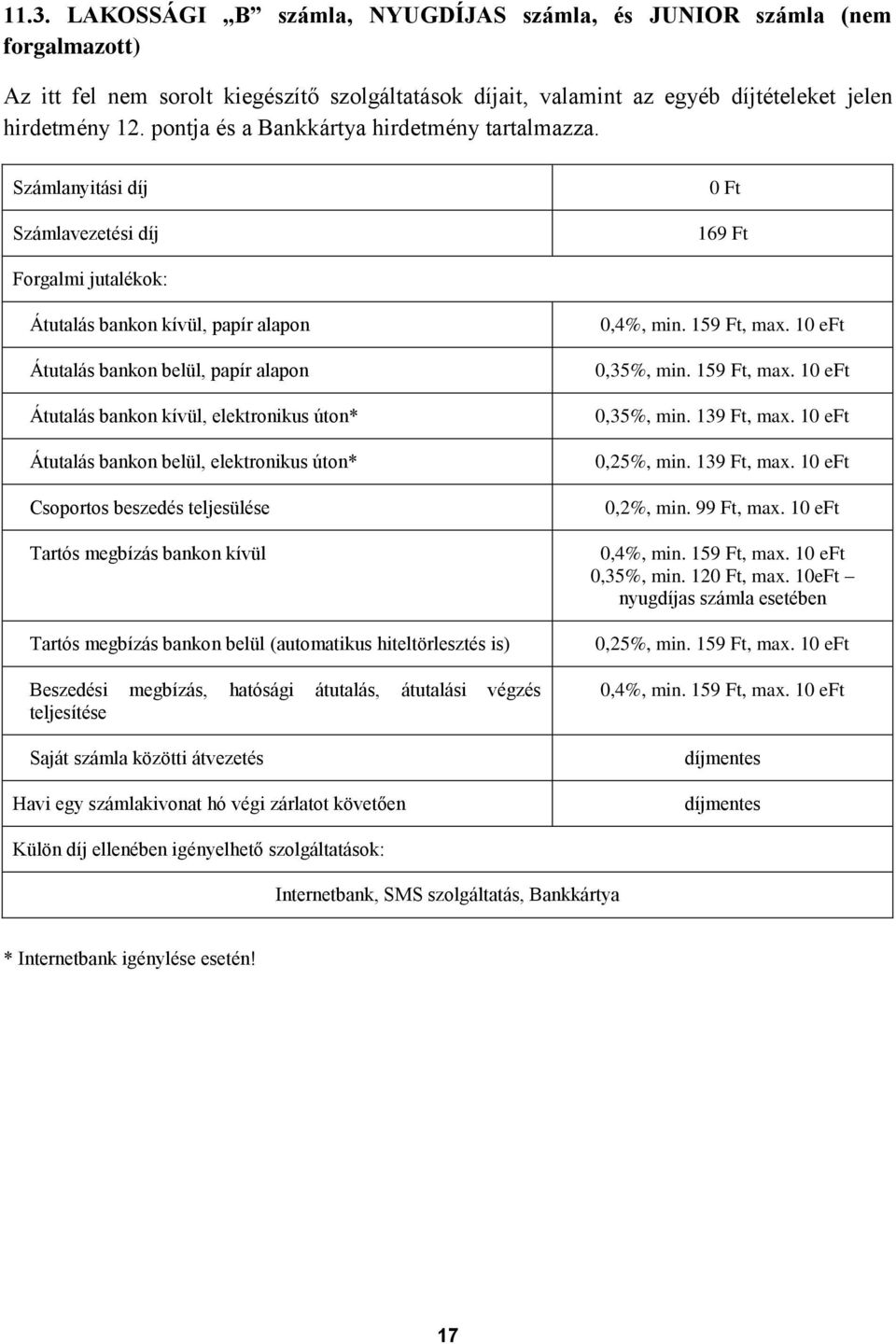 169 Ft Átutalás bankon kívül, elektronikus úton* Átutalás bankon belül, elektronikus úton* 0,35%, min. 139 Ft, max.