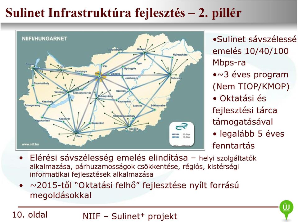 csökkentése, régiós, kistérségi informatikai fejlesztések alkalmazása ~2015-től Oktatási felhő