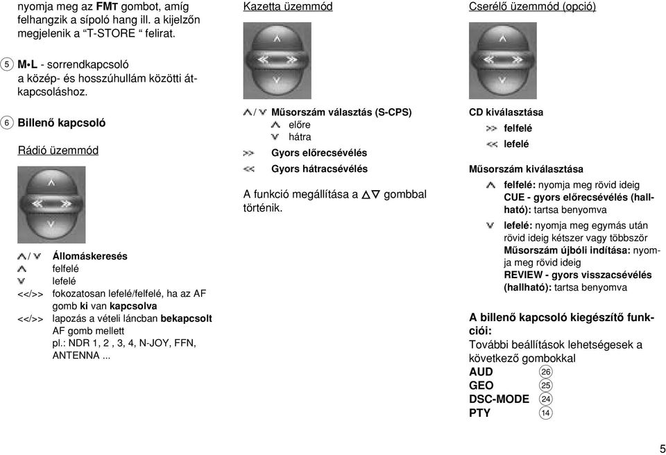 a vételi láncban bekapcsolt AF gomb mellett pl.: NDR 1, 2, 3, 4, N-JOY, FFN, ANTENNA.