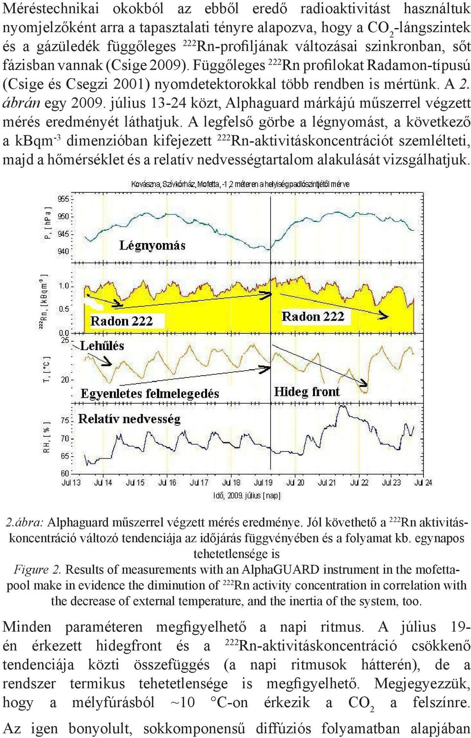 július 13-24 közt, Alphaguard márkájú műszerrel végzett mérés eredményét láthatjuk.