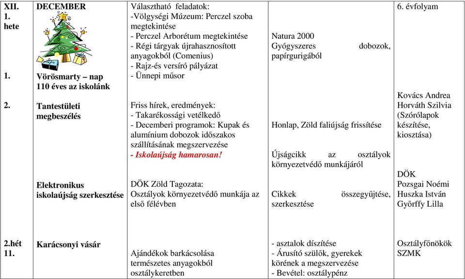 megtekintése - Régi tárgyak újrahasznosított anyagokból (Comenius) - Rajz-és versíró pályázat - Ünnepi műsor Friss hírek, eredmények: - Takarékossági vetélkedő - Decemberi programok: Kupak és