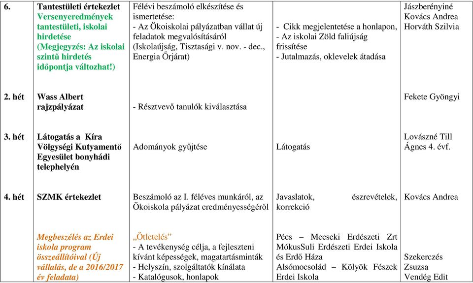 , Energia Őrjárat) - Cikk megjelentetése a honlapon, - Az iskolai Zöld faliújság frissítése - Jutalmazás, oklevelek átadása Jászberényiné Horváth Szilvia 2.