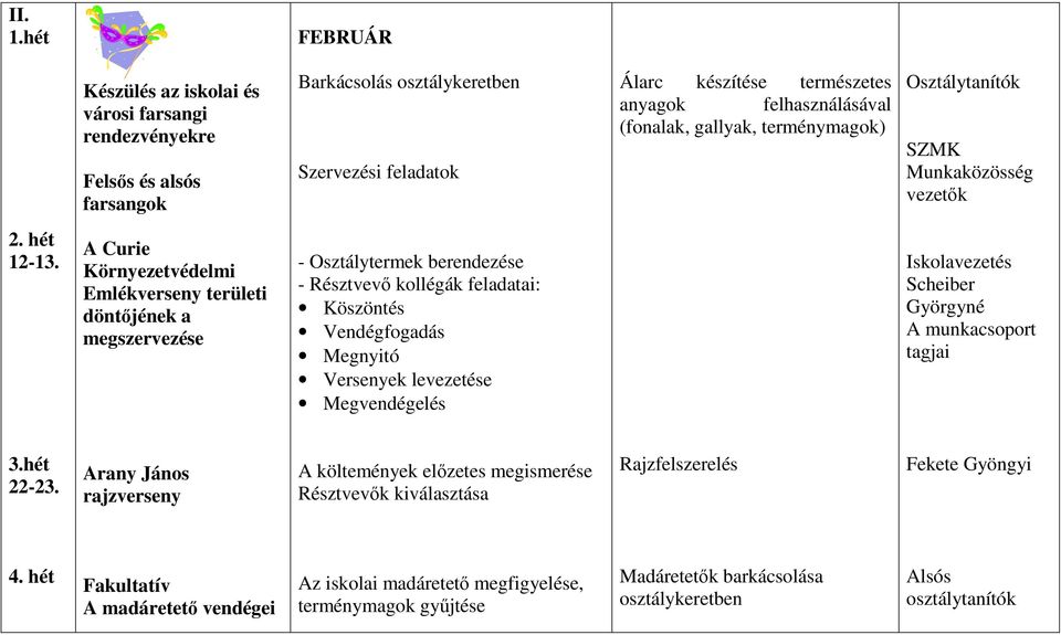 (fonalak, gallyak, terménymagok) Osztálytanítók SZMK Munkaközösség vezetők 2. hét 12-13.