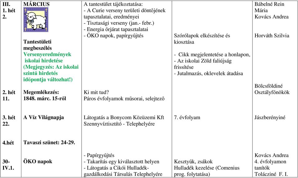 ) - Energia őrjárat tapasztalatai - ÖKO napok, papírgyűjtés Ki mit tud?