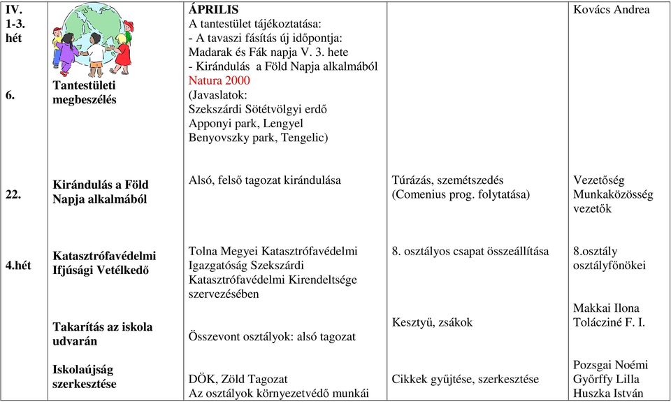 Kirándulás a Föld Napja alkalmából Alsó, felső tagozat kirándulása Túrázás, szemétszedés (Comenius prog. folytatása) Vezetőség Munkaközösség vezetők 4.