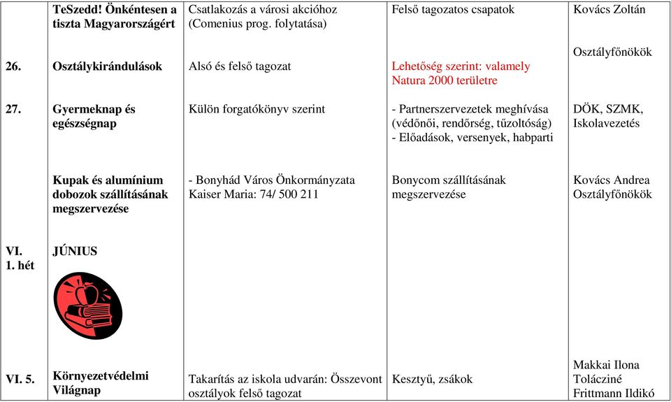 Gyermeknap és egészségnap Külön forgatókönyv szerint - Partnerszervezetek meghívása (védőnői, rendőrség, tűzoltóság) - Előadások, versenyek, habparti DÖK, SZMK, Iskolavezetés Kupak és