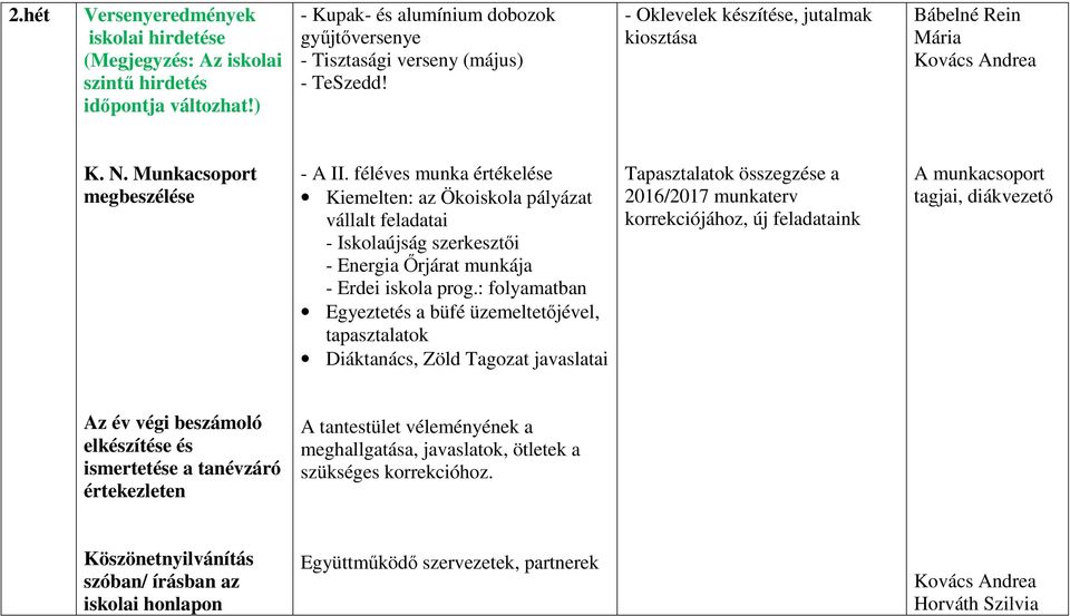 féléves munka értékelése Kiemelten: az Ökoiskola pályázat vállalt feladatai - Iskolaújság szerkesztői - Energia Őrjárat munkája - Erdei iskola prog.