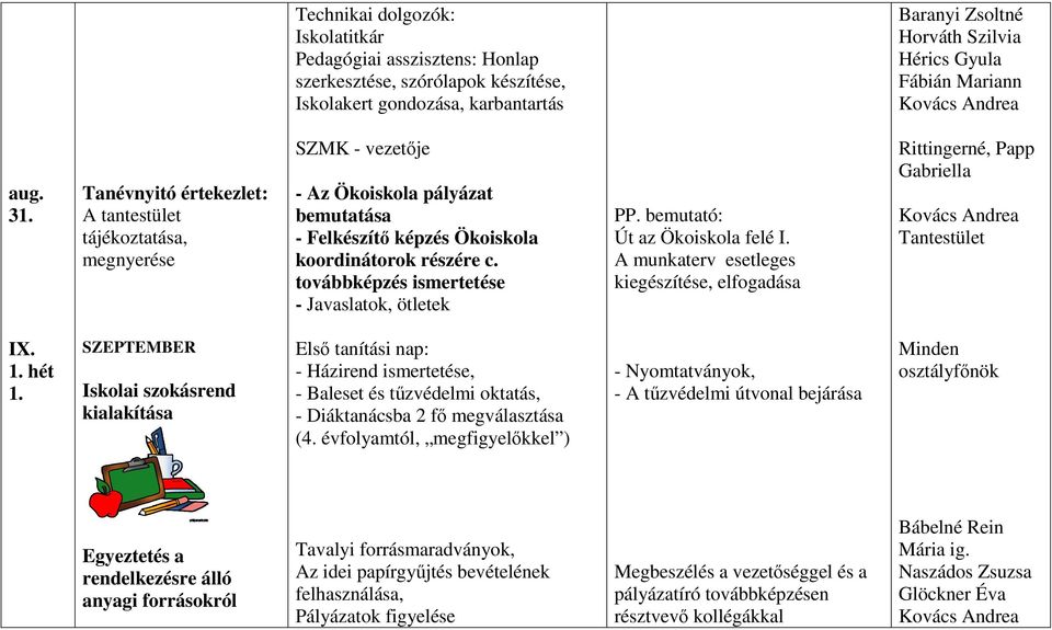 továbbképzés ismertetése - Javaslatok, ötletek PP. bemutató: Út az Ökoiskola felé I. A munkaterv esetleges kiegészítése, elfogadása Rittingerné, Papp Gabriella Tantestület IX. 1. hét 1.