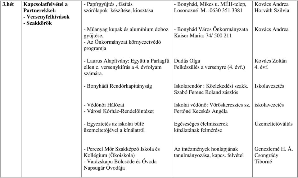 :0630 351 3381 - Bonyhád Város Önkormányzata Kaiser Maria: 74/ 500 211 Horváth Szilvia - Laurus Alapítvány: Együtt a Parlagfű ellen c. versenykiírás a 4. évfolyam számára.