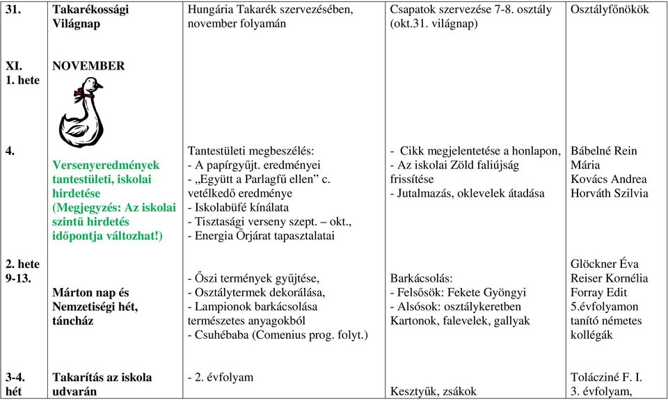 vetélkedő eredménye - Iskolabüfé kínálata - Tisztasági verseny szept. okt.