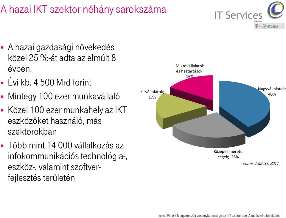 4 500 Mrd forint Mintegy 100 ezer munkavállaló Közel 100 ezer munkahely az IKT eszközöket