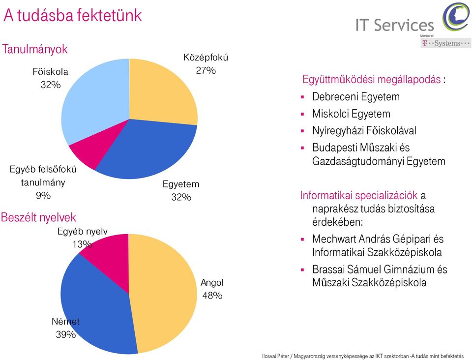 iskolával Budapesti M szaki és Gazdaságtudományi Egyetem Informatikai specializációk a naprakész tudás biztosítása