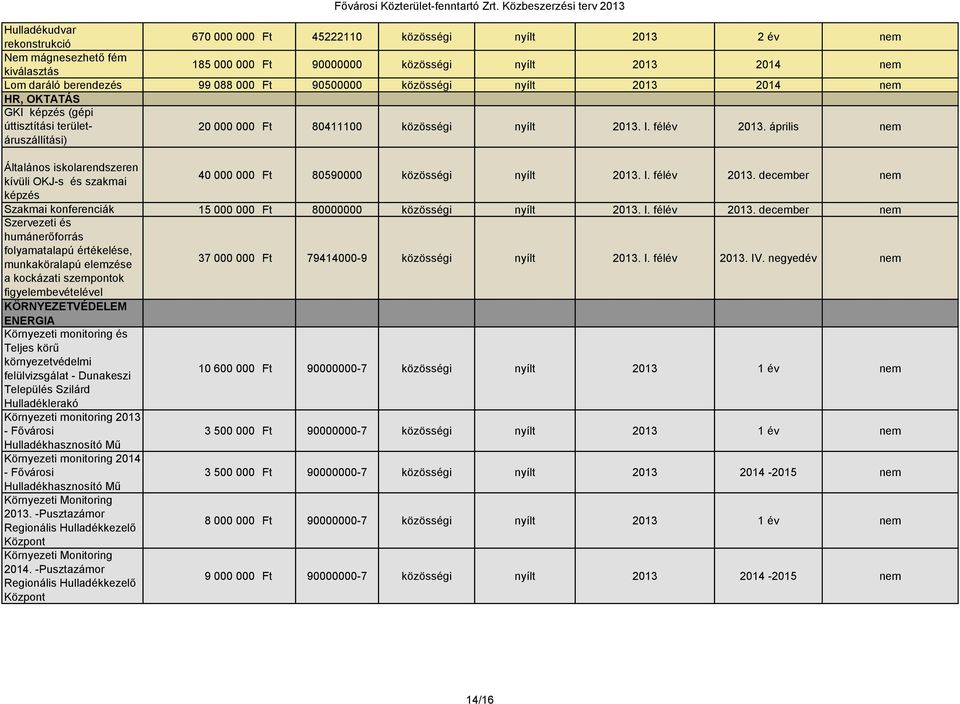 április nem Általános iskolarendszeren kívüli OKJ-s és szakmai 40 000 000 Ft 80590000 közösségi nyílt 2013. I. félév 2013.