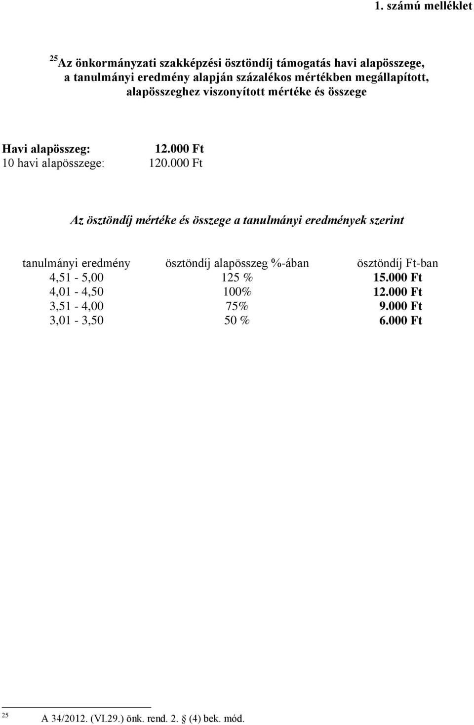 000 Ft Az ösztöndíj mértéke és összege a tanulmányi eredmények szerint tanulmányi eredmény ösztöndíj alapösszeg %-ában ösztöndíj