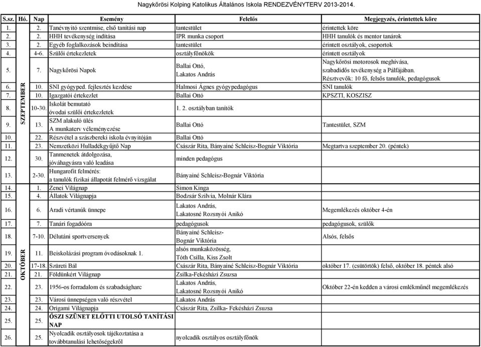 Résztvevők: 10 fő, felsős tanulók, pedagógusok 6. 10. SNI gyógyped. fejlesztés kezdése Halmosi Ágnes gyógypedagógus SNI tanulók 7. 10. Igazgatói értekezlet KPSZTI, KOSZISZ 8. Iskolát bemutató 10-30.