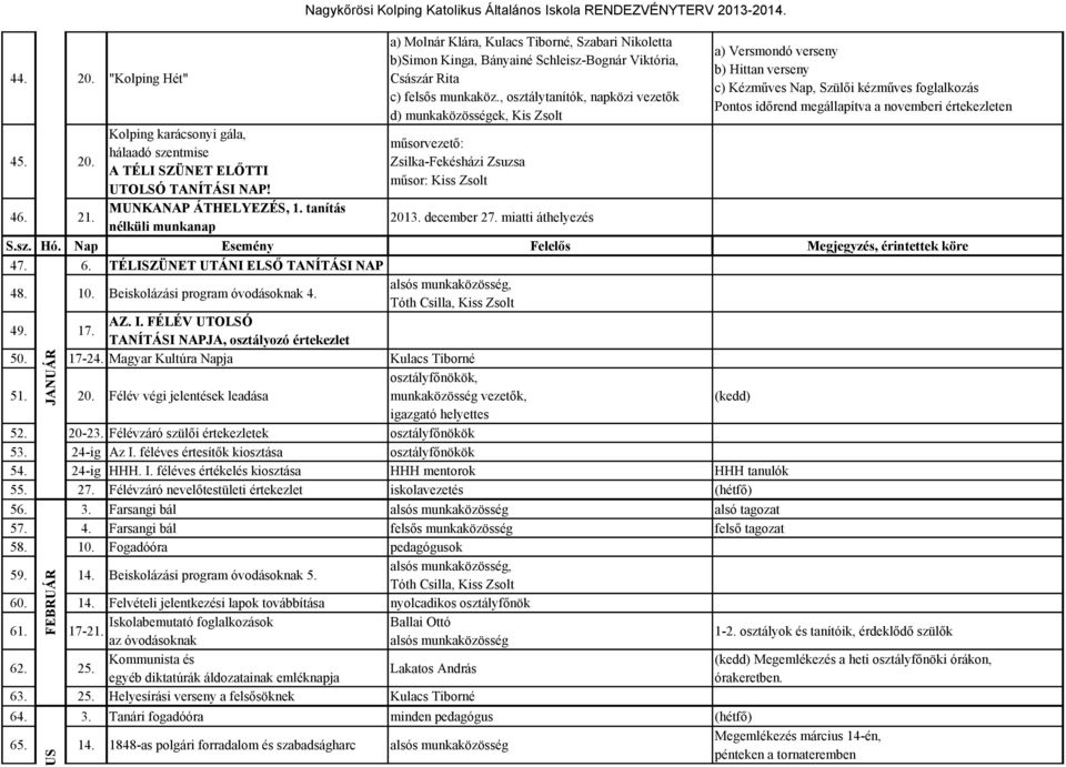, osztálytanítók, napközi vezetők d) munkaközösségek, Kis Zsolt műsorvezető: Zsilka-Fekésházi Zsuzsa műsor: Kiss Zsolt 2013. december 27.