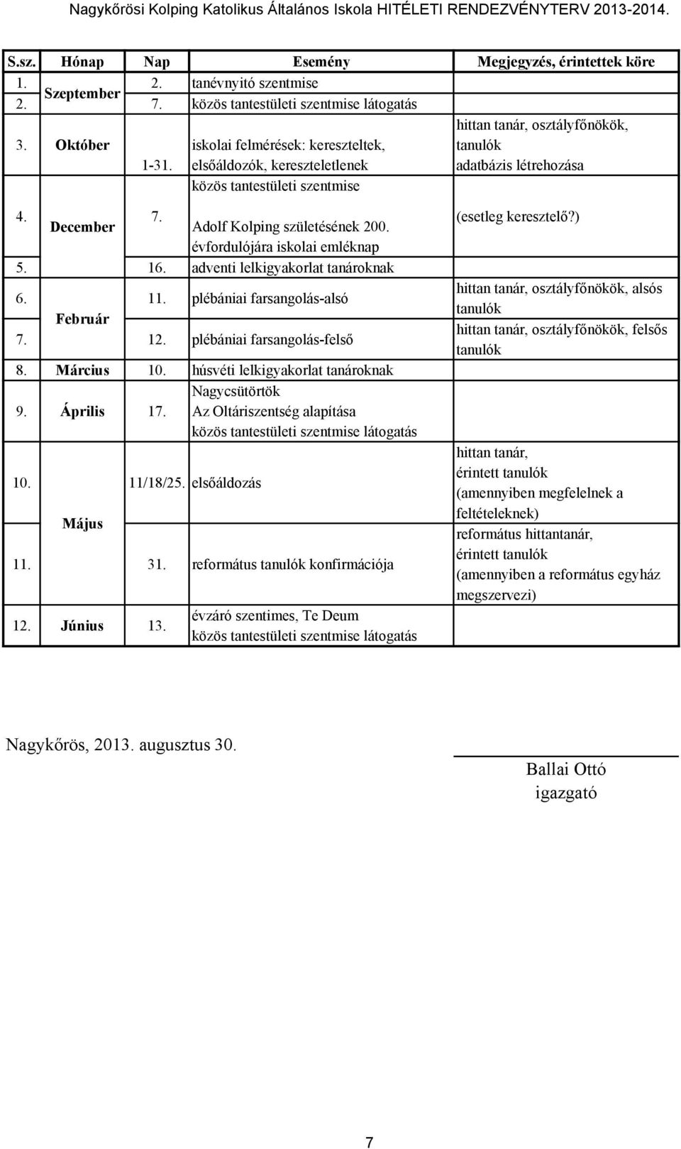 elsőáldozók, kereszteletlenek adatbázis létrehozása közös tantestületi szentmise 4. December 7. Adolf Kolping születésének 200. évfordulójára iskolai emléknap 5. 16.