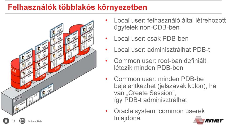 root-ban definiált, létezik minden PDB-ben Common user: minden PDB-be bejelentkezhet