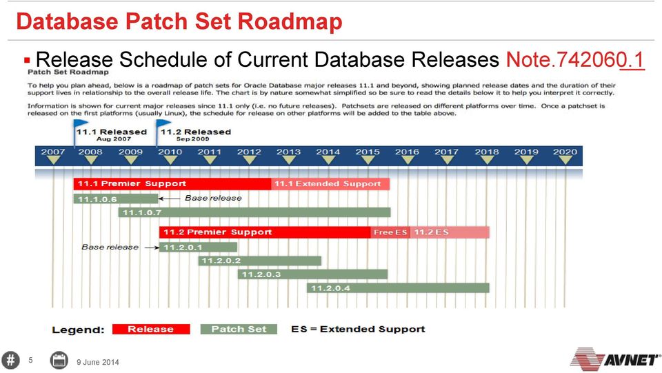 of Current Database