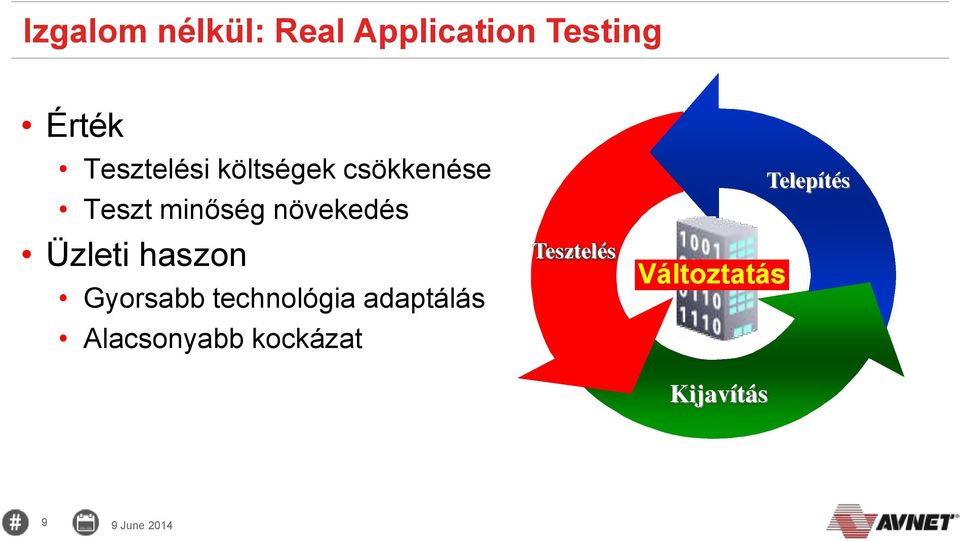 Üzleti haszon Gyorsabb technológia adaptálás