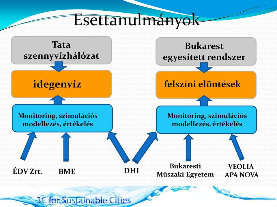 szimulációs modellezés, értékelés Monitoring, szimulációs