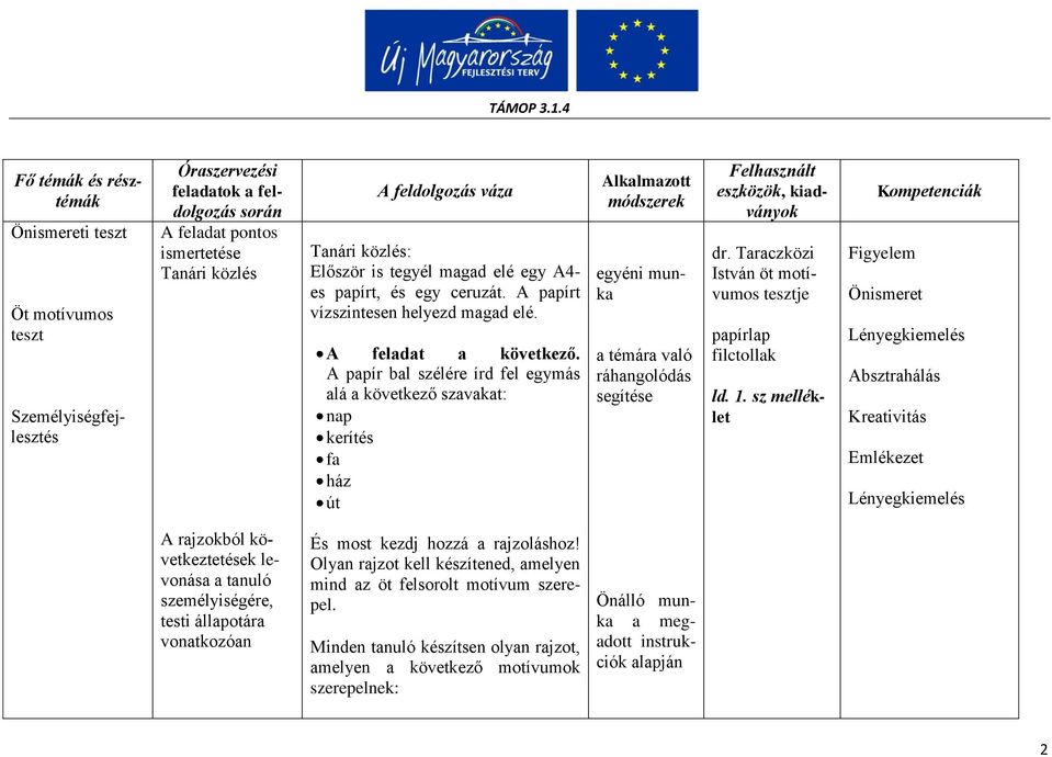 A papír bal szélére írd fel egymás alá a következő szavakat: nap kerítés fa ház út Alkalmazott módszerek egyéni munka a témára való ráhangolódás segítése dr.