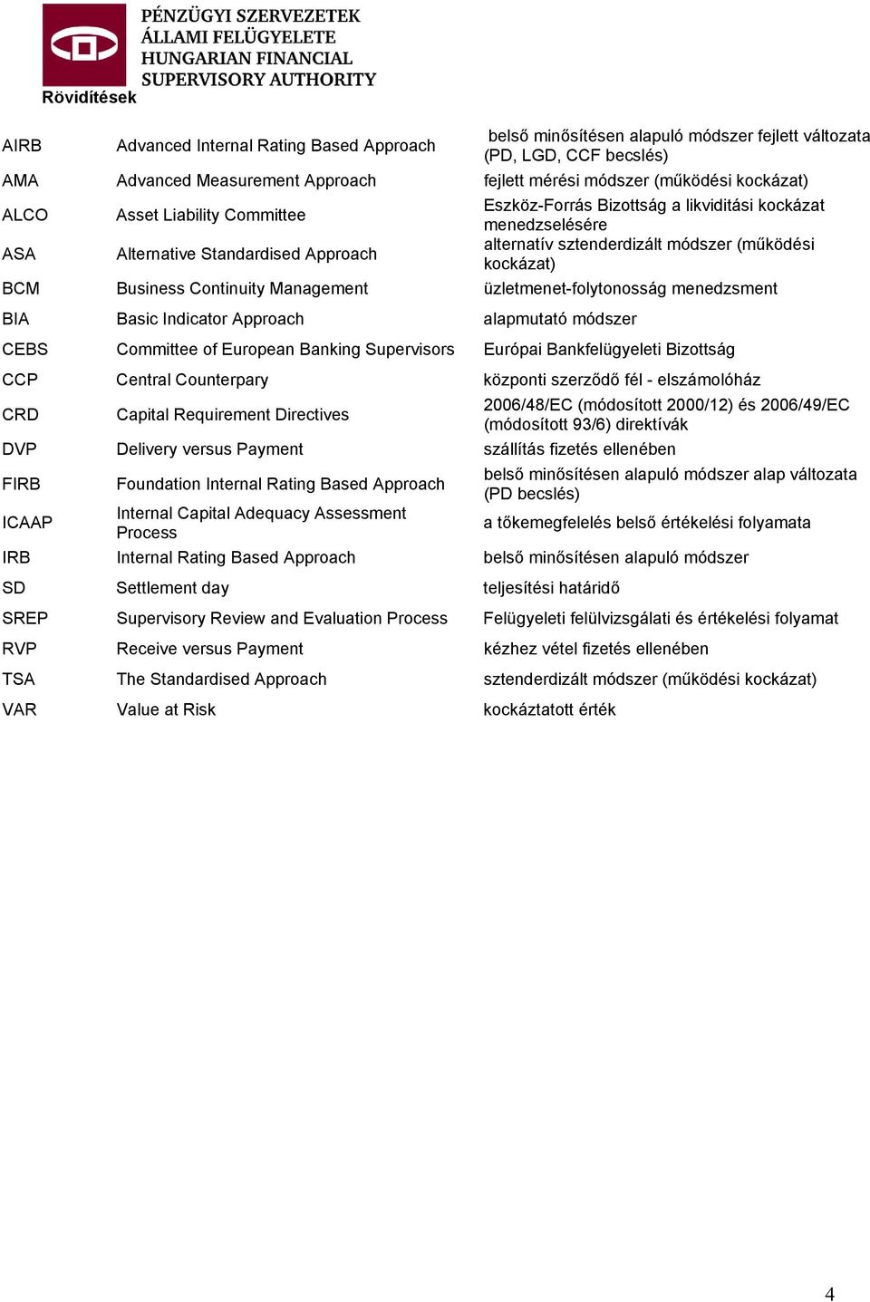 Business Continuity Management üzletmenet-folytonosság menedzsment BIA Basic Indicator Approach alapmutató módszer CEBS Committee of European Banking Supervisors Európai Bankfelügyeleti Bizottság CCP