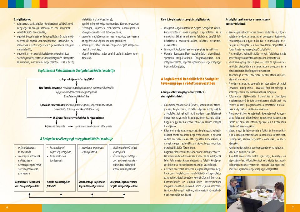 (önismeret, önbizalom megerősítése, reális énkép Információadás, tanácsadás Tréningek, képzések előkészítése Személyi segítő rendszer megtervezése, szervezése Foglalkozási Rehabilitációs Szolgálat