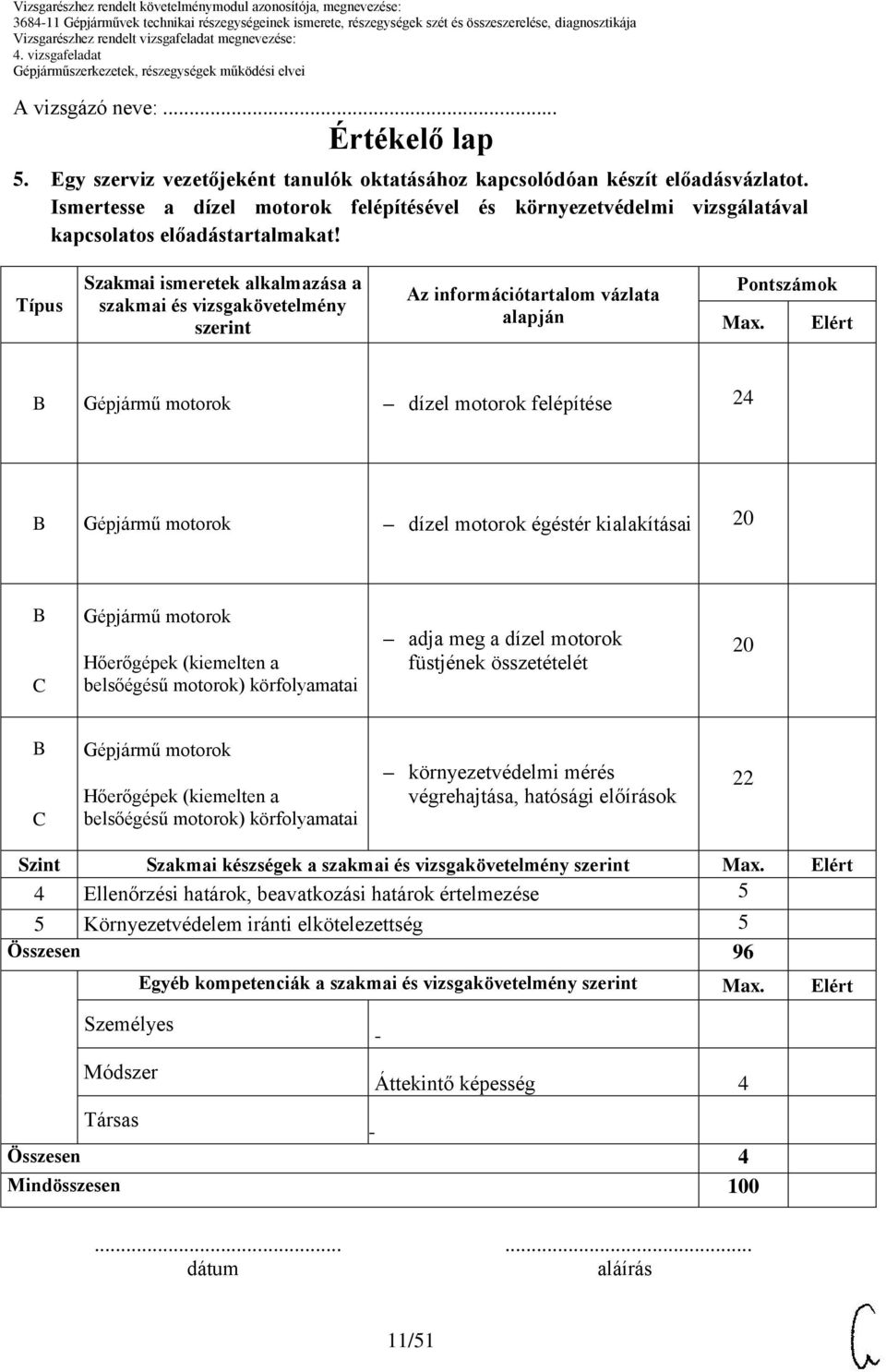 Típus Szakmai ismeretek alkalmazása a szakmai és vizsgakövetelmény szerint Az információtartalom vázlata alapján Pontszámok Max.