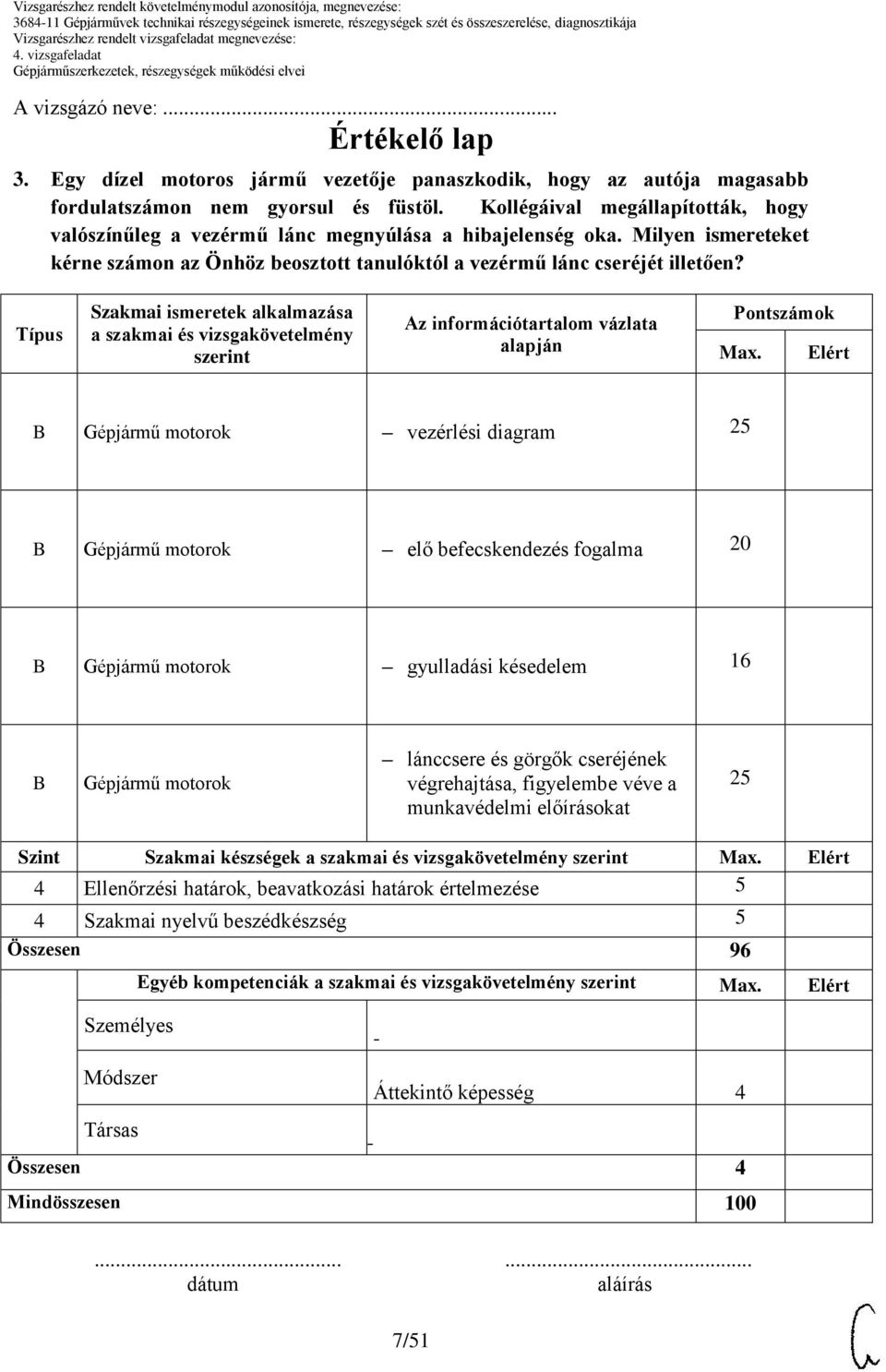 Típus Szakmai ismeretek alkalmazása a szakmai és vizsgakövetelmény szerint Az információtartalom vázlata alapján Pontszámok Max.