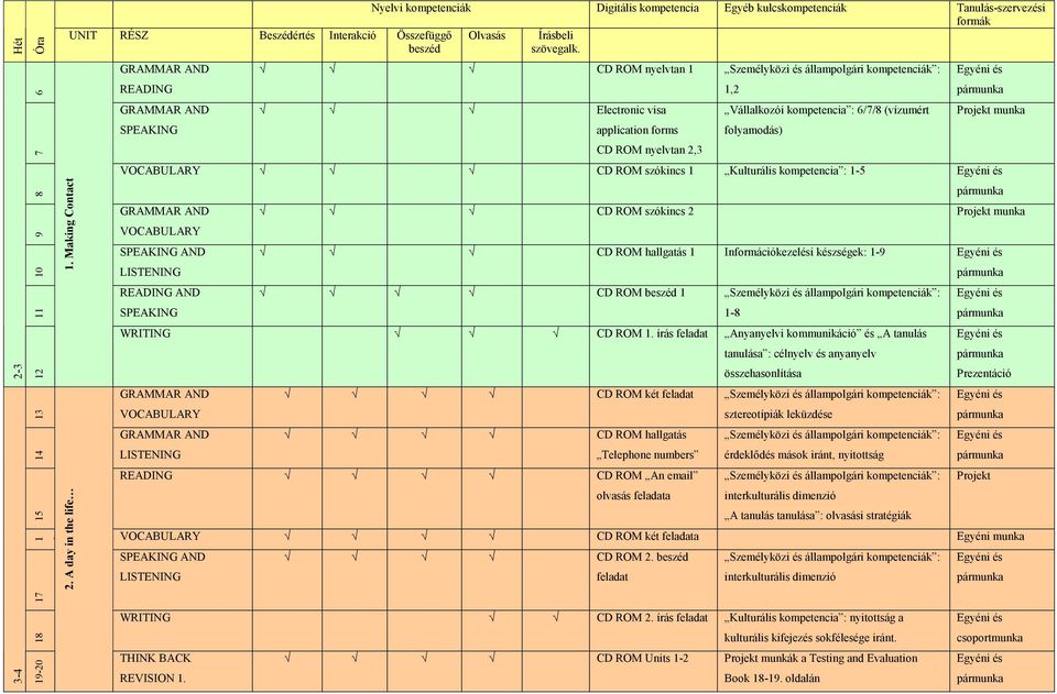 kompetencia : 1-5 CD ROM szókincs 2 Projekt CD ROM hallgatás 1 Információkezelési készségek: 1-9 CD ROM 1 WRITING CD ROM 1.