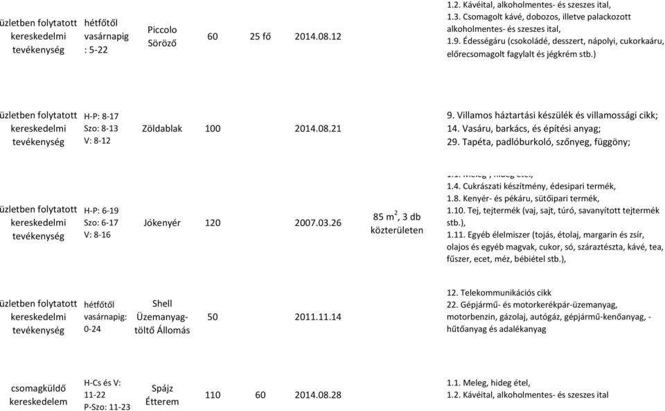 ) üzletben folytatott H-P: 8-17 Szo: 8-13 V: 8-12 Zöldablak 100 2014.08.21 9. Villamos háztartási készülék és villamossági cikk; 14. Vasáru, barkács, és építési anyag; 29.