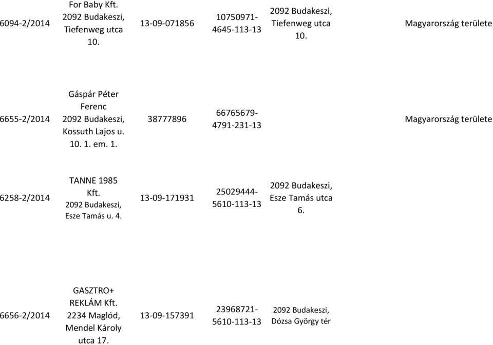 . 1. em. 1. 38777896 66765679-4791-231-13 Magyarország területe 6258-2/2014 TANNE 1985 Kft. Esze Tamás u. 4.