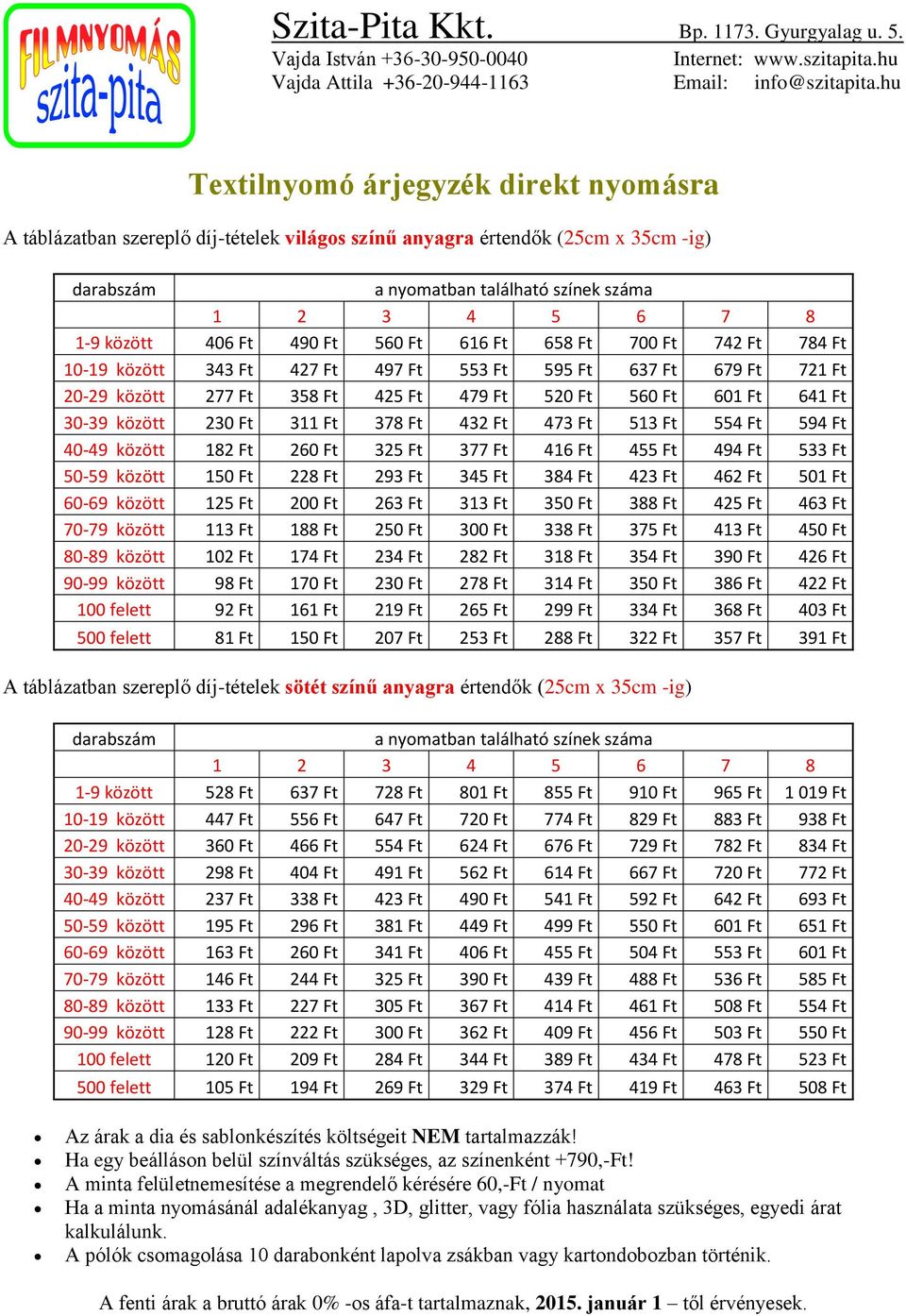 között 343 Ft 427 Ft 497 Ft 553 Ft 595 Ft 637 Ft 679 Ft 721 Ft 20-29 között 277 Ft 358 Ft 425 Ft 479 Ft 520 Ft 560 Ft 601 Ft 641 Ft 30-39 között 230 Ft 311 Ft 378 Ft 432 Ft 473 Ft 513 Ft 554 Ft 594