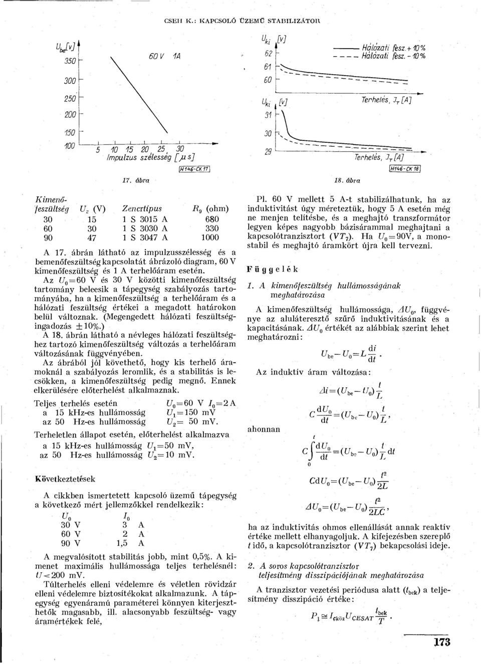 ábrán látható az impulzusszélesség és a bemenőfeszültség kapcsolatát ábrázoló diagram, 60 V kimenőfeszültség és 1 A terhelőáram esetén.