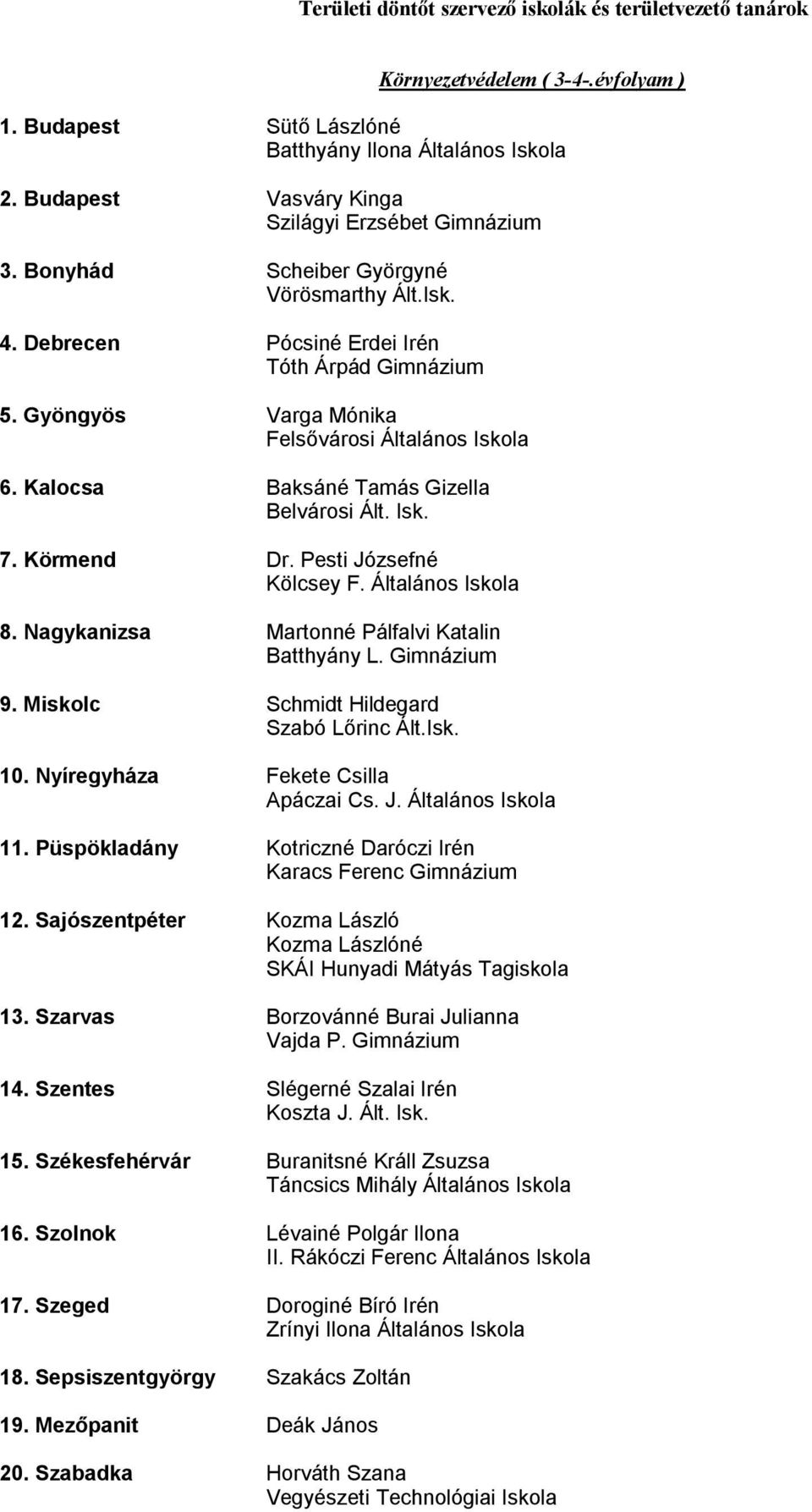 Nyíregyháza Fekete Csilla 11. Püspökladány Kotriczné Daróczi Irén 12. Sajószentpéter Kozma László 13. Szarvas Borzovánné Burai Julianna 14. Szentes Slégerné Szalai Irén Koszta J. Ált. Isk. 15.