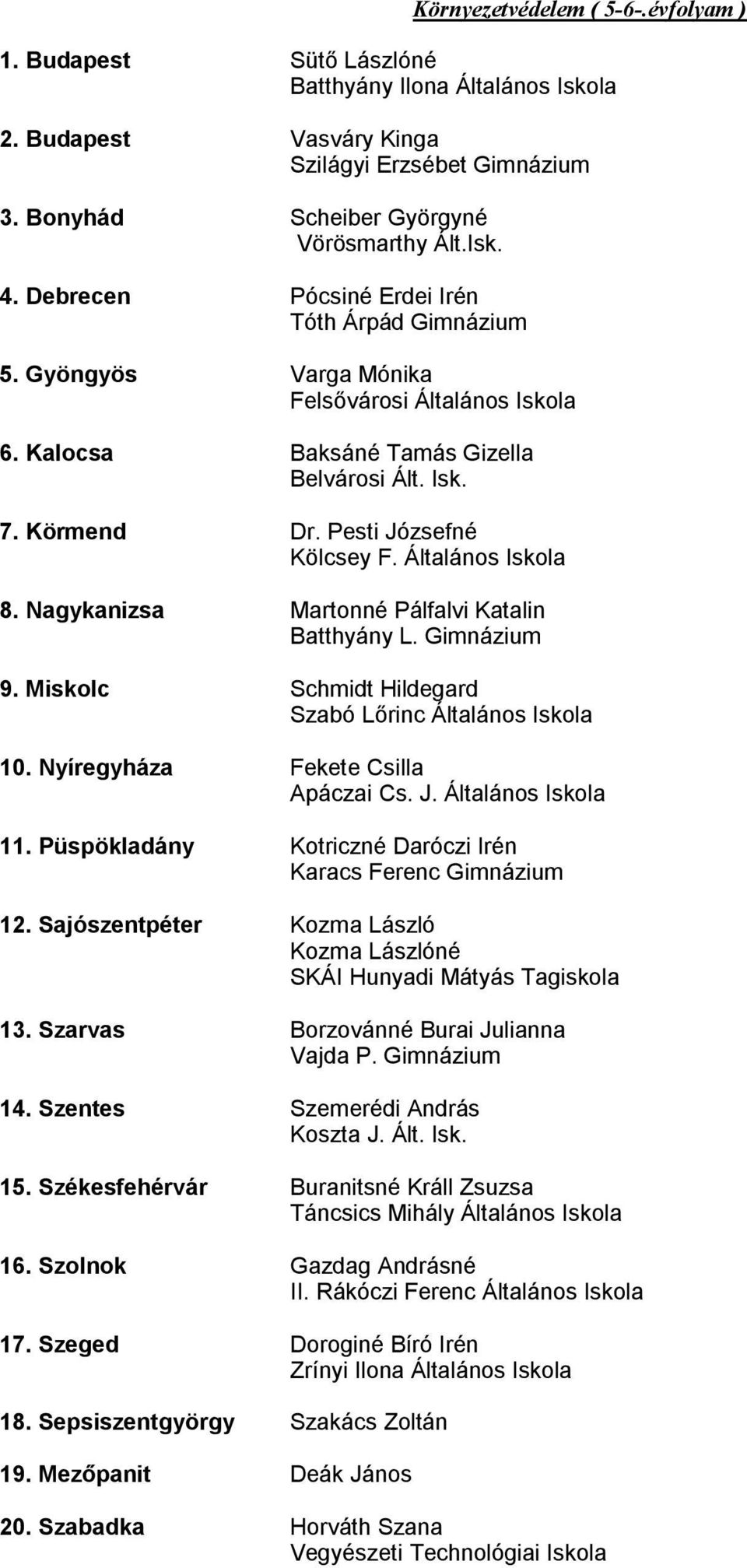 Sajószentpéter Kozma László 13. Szarvas Borzovánné Burai Julianna 14. Szentes Szemerédi András Koszta J. Ált. Isk. 15. Székesfehérvár Buranitsné Králl Zsuzsa Táncsics Mihály Általános Iskola 16.